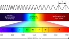 От ультрафиолетового до инфракрасного излучения